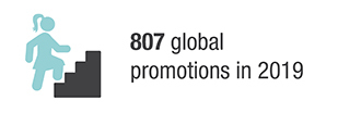 807 Global promotions in 2019