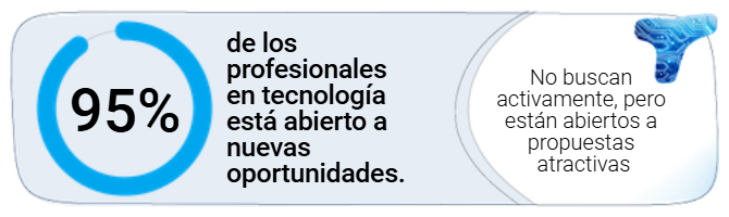 95% de los profesionales en tecnología está abierto a nuevas oportunidades.