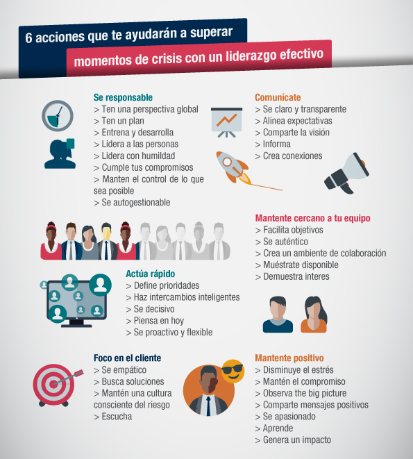 Soluciones de Liderazgo