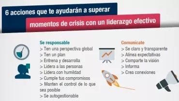 Infografía sobre acciones para superar crisis con liderazgo efectivo.