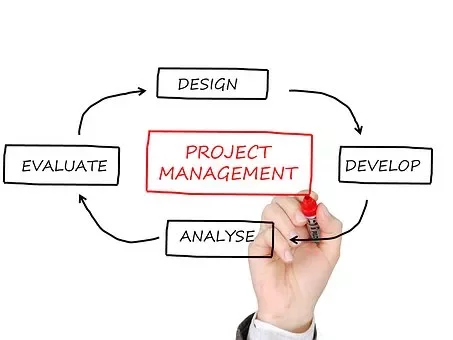 Diagrama de gestión de proyectos con flechas y etapas.